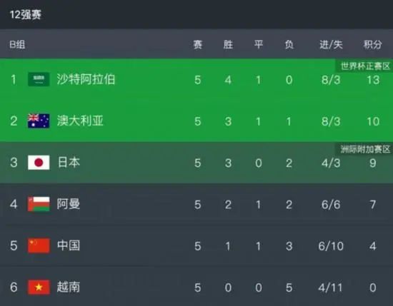 9月2日，贝克汉姆和维多利亚在个人社交账号晒出全家为罗密欧举办的生日派对的现场照片。
